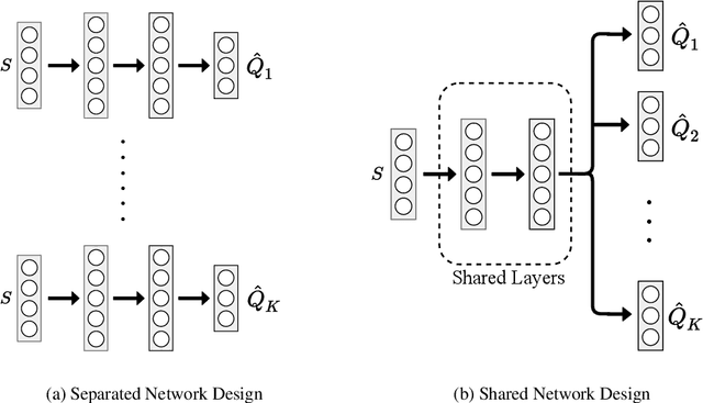 Figure 1 for Cross Learning in Deep Q-Networks