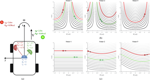 Figure 3 for Adaptive Acoustic Flow-Based Navigation with 3D Sonar Sensor Fusion