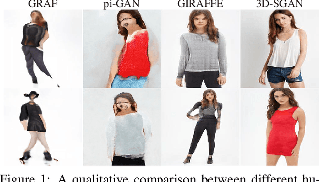 Figure 1 for 3D-Aware Semantic-Guided Generative Model for Human Synthesis