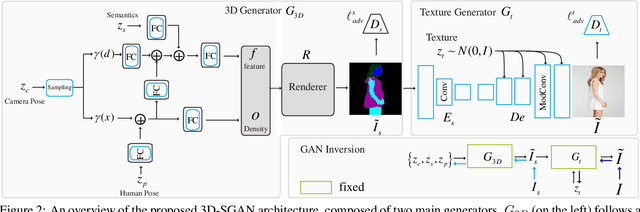 Figure 3 for 3D-Aware Semantic-Guided Generative Model for Human Synthesis