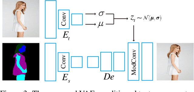 Figure 4 for 3D-Aware Semantic-Guided Generative Model for Human Synthesis