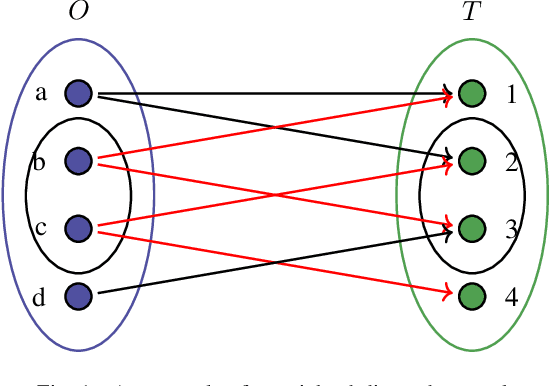 Figure 1 for Weight Prediction for Variants of Weighted Directed Networks