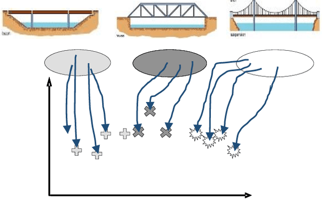 Figure 1 for Window-of-interest based Multi-objective Evolutionary Search for Satisficing Concepts