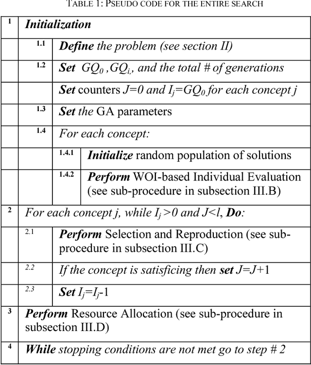Figure 2 for Window-of-interest based Multi-objective Evolutionary Search for Satisficing Concepts
