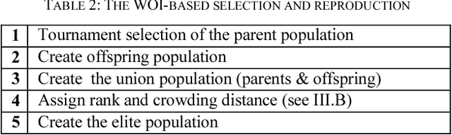 Figure 3 for Window-of-interest based Multi-objective Evolutionary Search for Satisficing Concepts
