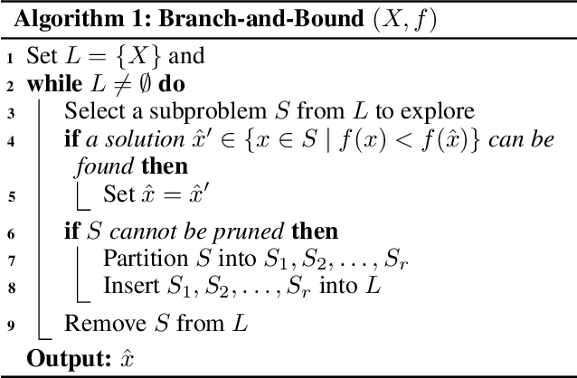 Figure 2 for A Survey for Solving Mixed Integer Programming via Machine Learning