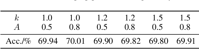 Figure 2 for Distribution Adaptive INT8 Quantization for Training CNNs