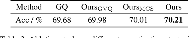 Figure 4 for Distribution Adaptive INT8 Quantization for Training CNNs