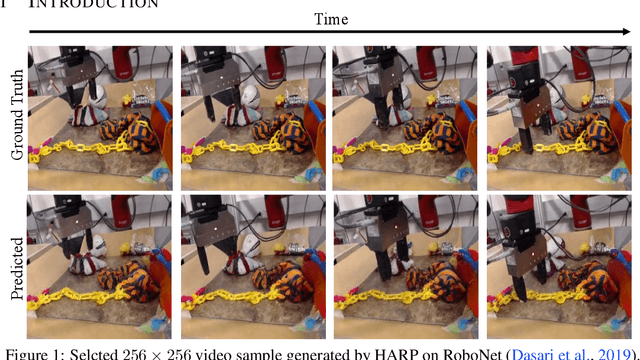 Figure 1 for HARP: Autoregressive Latent Video Prediction with High-Fidelity Image Generator