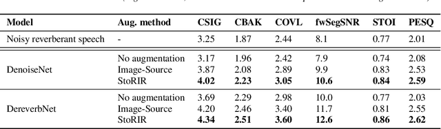 Figure 3 for StoRIR: Stochastic Room Impulse Response Generation for Audio Data Augmentation
