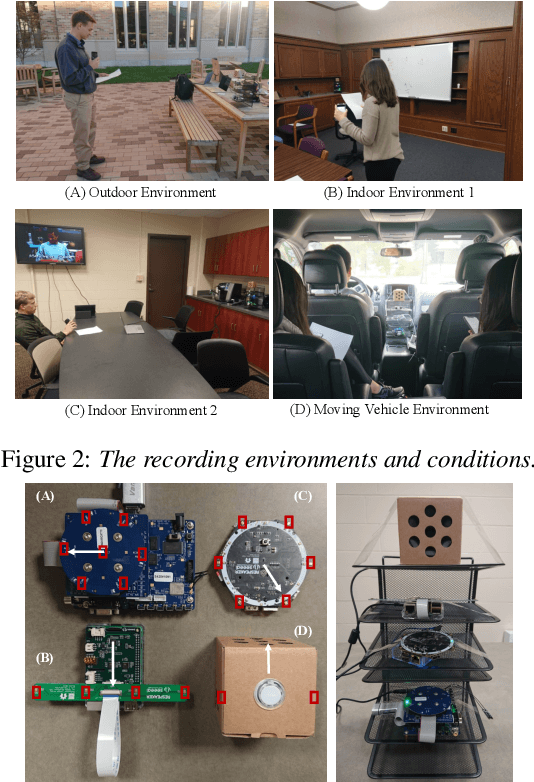 Figure 3 for ReMASC: Realistic Replay Attack Corpus for Voice Controlled Systems