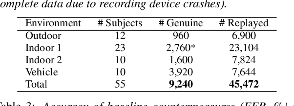 Figure 4 for ReMASC: Realistic Replay Attack Corpus for Voice Controlled Systems