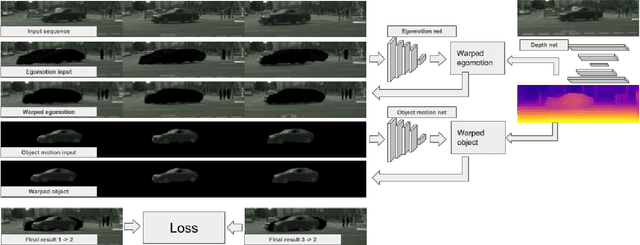 Figure 3 for Unsupervised Monocular Depth and Ego-motion Learning with Structure and Semantics