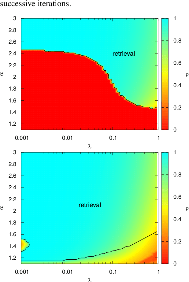 Figure 2 for Generalized Approximate Survey Propagation for High-Dimensional Estimation