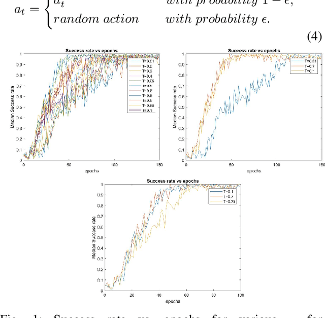 Figure 1 for GA-DRL: Genetic Algorithm-Based Function Optimizer in Deep Reinforcement Learning for Robotic Manipulation Tasks