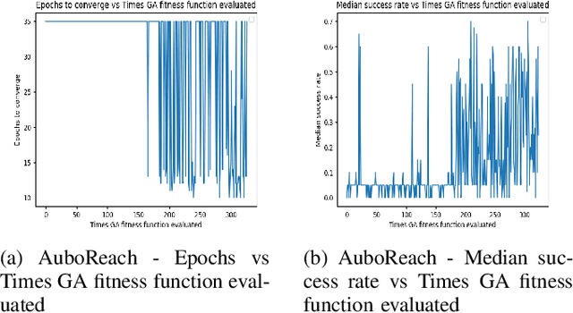 Figure 2 for GA-DRL: Genetic Algorithm-Based Function Optimizer in Deep Reinforcement Learning for Robotic Manipulation Tasks