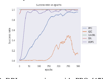 Figure 4 for GA-DRL: Genetic Algorithm-Based Function Optimizer in Deep Reinforcement Learning for Robotic Manipulation Tasks