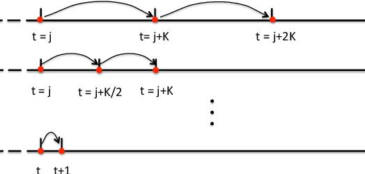 Figure 1 for Context-aware Active Multi-Step Reinforcement Learning