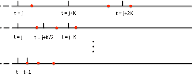 Figure 3 for Context-aware Active Multi-Step Reinforcement Learning