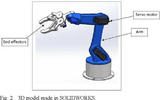 Figure 2 for An Automated Robotic Arm: A Machine Learning Approach