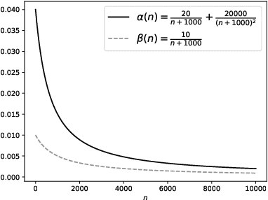Figure 1 for Asymptotic Convergence of Deep Multi-Agent Actor-Critic Algorithms