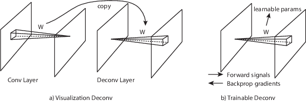 Figure 3 for Deep End2End Voxel2Voxel Prediction
