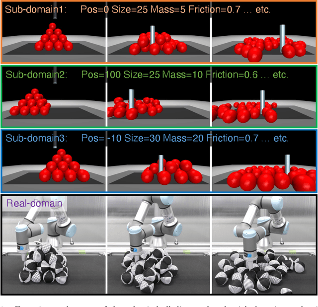 Figure 1 for Cyclic Policy Distillation: Sample-Efficient Sim-to-Real Reinforcement Learning with Domain Randomization