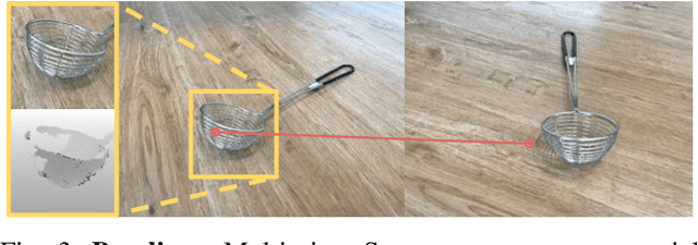 Figure 2 for NeRF-Supervision: Learning Dense Object Descriptors from Neural Radiance Fields