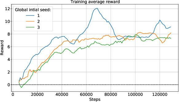 Figure 4 for ABIDES-Gym: Gym Environments for Multi-Agent Discrete Event Simulation and Application to Financial Markets