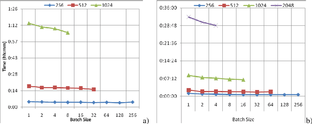 Figure 2 for Deep Learning with Lung Segmentation and Bone Shadow Exclusion Techniques for Chest X-Ray Analysis of Lung Cancer