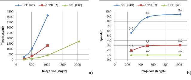 Figure 3 for Deep Learning with Lung Segmentation and Bone Shadow Exclusion Techniques for Chest X-Ray Analysis of Lung Cancer