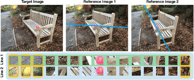 Figure 1 for Generalizable Patch-Based Neural Rendering