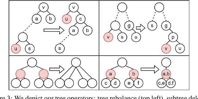 Figure 3 for Generalized Reductions: Making any Hierarchical Clustering Fair and Balanced with Low Cost