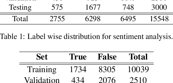 Figure 1 for Combining Context-Free and Contextualized Representations for Arabic Sarcasm Detection and Sentiment Identification