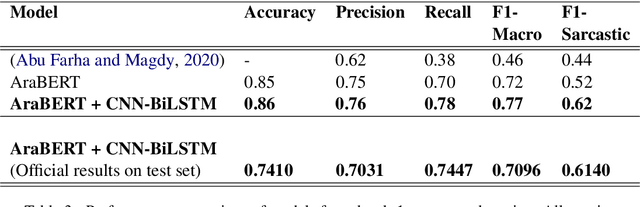 Figure 4 for Combining Context-Free and Contextualized Representations for Arabic Sarcasm Detection and Sentiment Identification