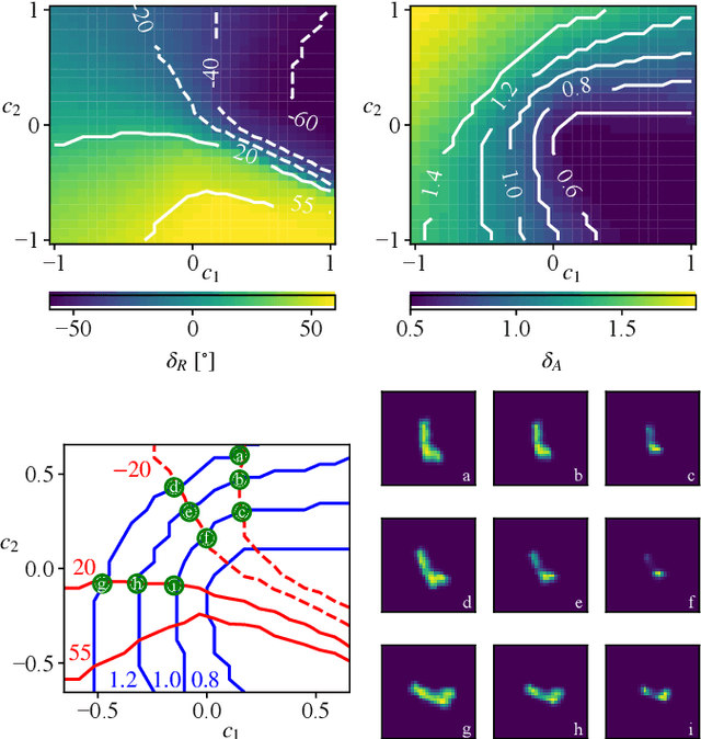 Figure 2 for Analytical Interpretation of Latent Codes in InfoGAN with SAR Images