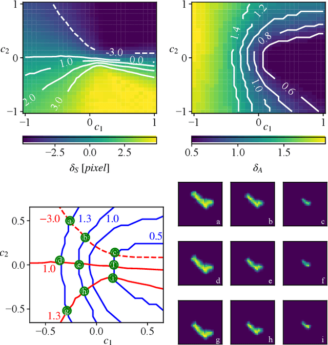 Figure 3 for Analytical Interpretation of Latent Codes in InfoGAN with SAR Images