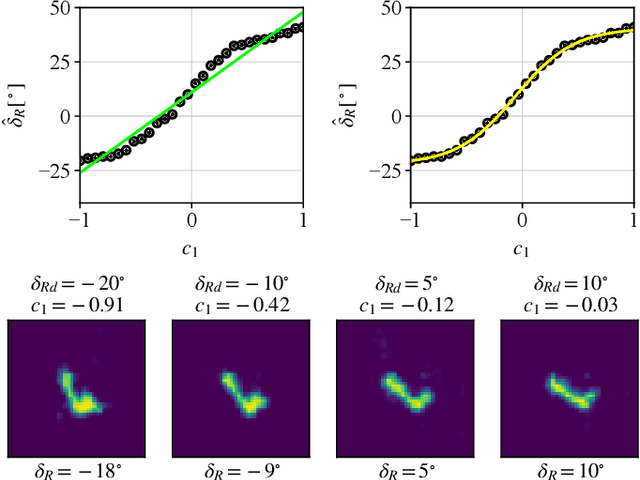 Figure 4 for Analytical Interpretation of Latent Codes in InfoGAN with SAR Images
