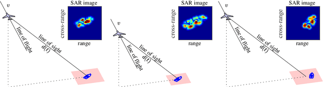 Figure 1 for Analytical Interpretation of Latent Codes in InfoGAN with SAR Images