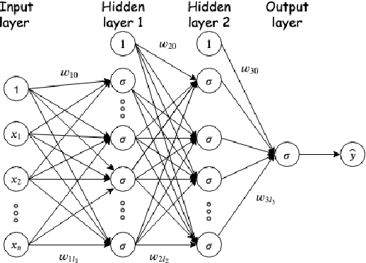 Figure 2 for Attention-based Multi-Input Deep Learning Architecture for Biological Activity Prediction: An Application in EGFR Inhibitors