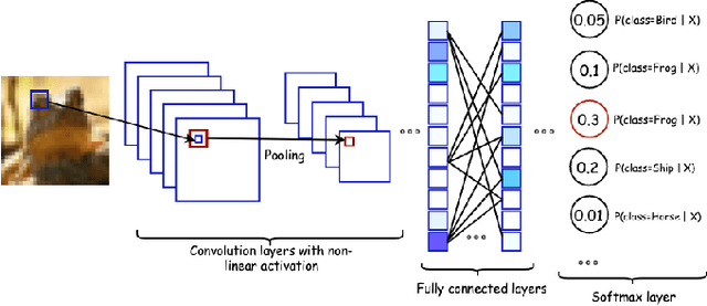 Figure 3 for Attention-based Multi-Input Deep Learning Architecture for Biological Activity Prediction: An Application in EGFR Inhibitors