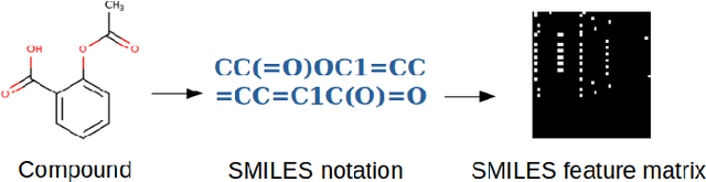 Figure 4 for Attention-based Multi-Input Deep Learning Architecture for Biological Activity Prediction: An Application in EGFR Inhibitors