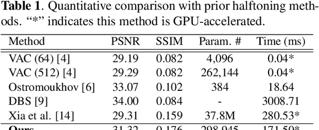 Figure 2 for Halftoning with Multi-Agent Deep Reinforcement Learning