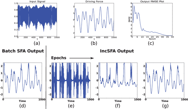 Figure 3 for Incremental Slow Feature Analysis: Adaptive and Episodic Learning from High-Dimensional Input Streams