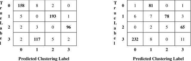 Figure 3 for Y-net: Biomedical Image Segmentation and Clustering