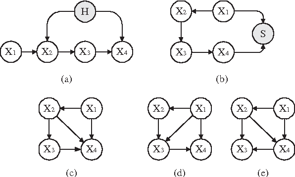 Figure 1 for Finding Optimal Bayesian Networks