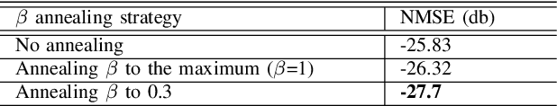 Figure 4 for PRVNet: Variational Autoencoders for Massive MIMO CSI Feedback