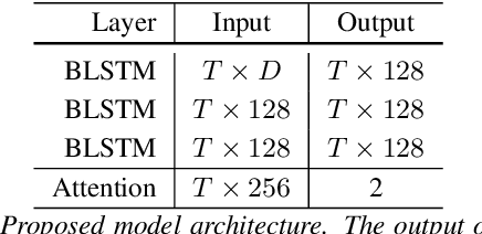 Figure 3 for Text-based Depression Detection: What Triggers An Alert