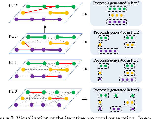 Figure 3 for Learning a Proposal Classifier for Multiple Object Tracking