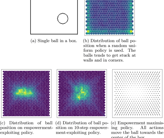 Figure 2 for Unsupervised Real-Time Control through Variational Empowerment